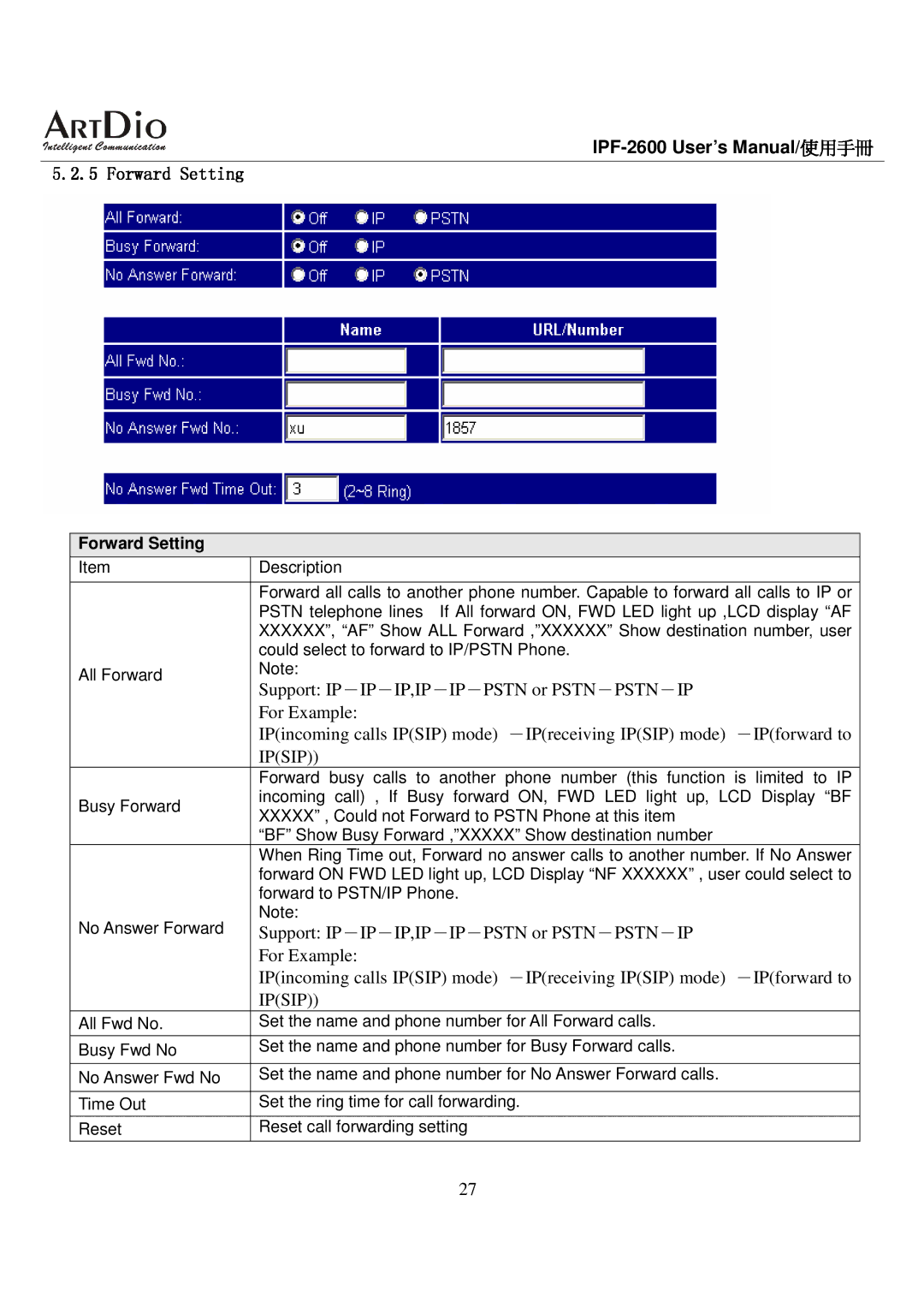 ArtDio IPF-2600 user manual Forward Setting 