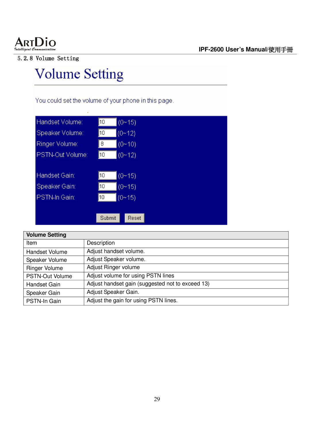 ArtDio IPF-2600 user manual Volume Setting 