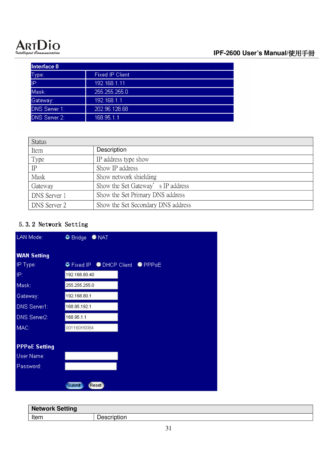 ArtDio IPF-2600 user manual Tem, Network Setting 