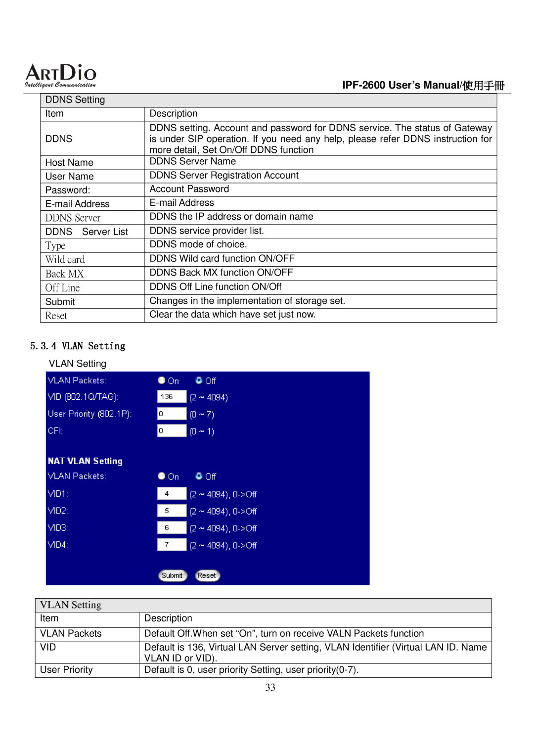 ArtDio IPF-2600 user manual Ddns, Vid 