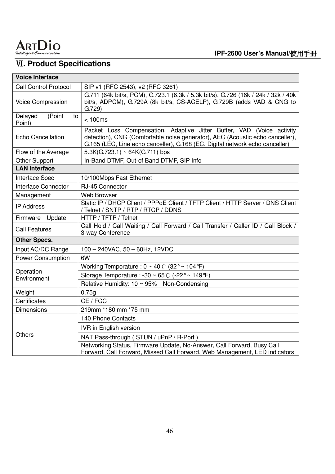 ArtDio IPF-2600 user manual Voice Interface, LAN Interface, Other Specs, Ce / Fcc 