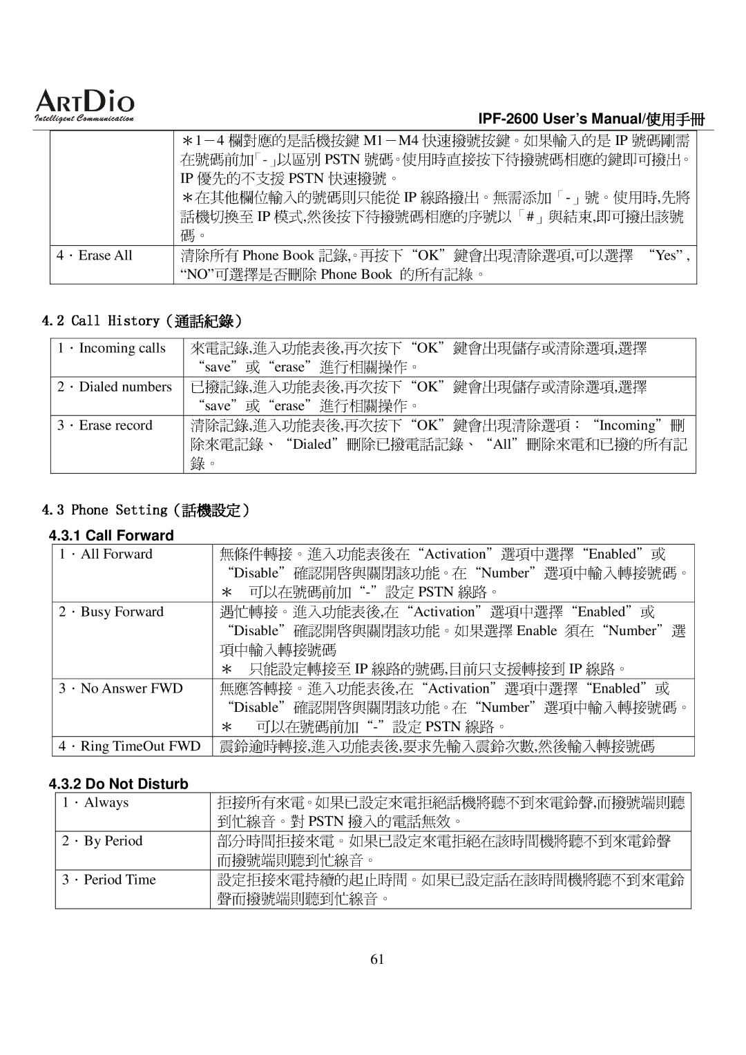 ArtDio IPF-2600 user manual 選項中選擇 