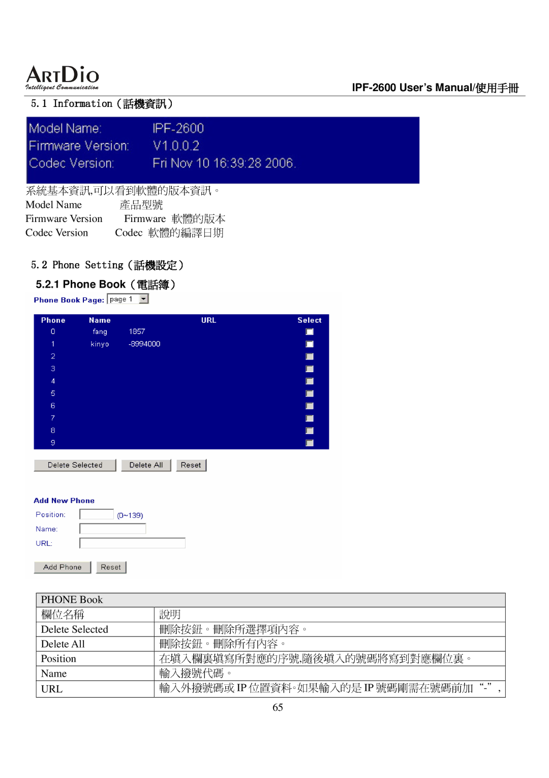 ArtDio IPF-2600 user manual （電話簿） 