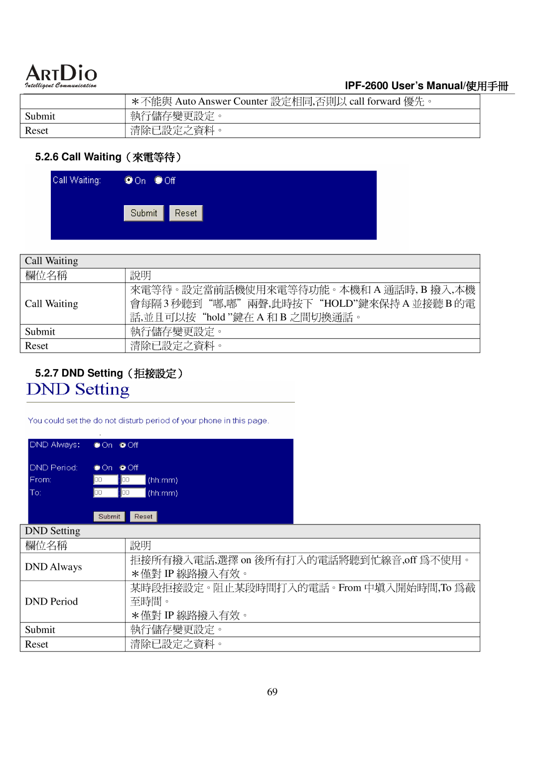 ArtDio IPF-2600 user manual 通話時 