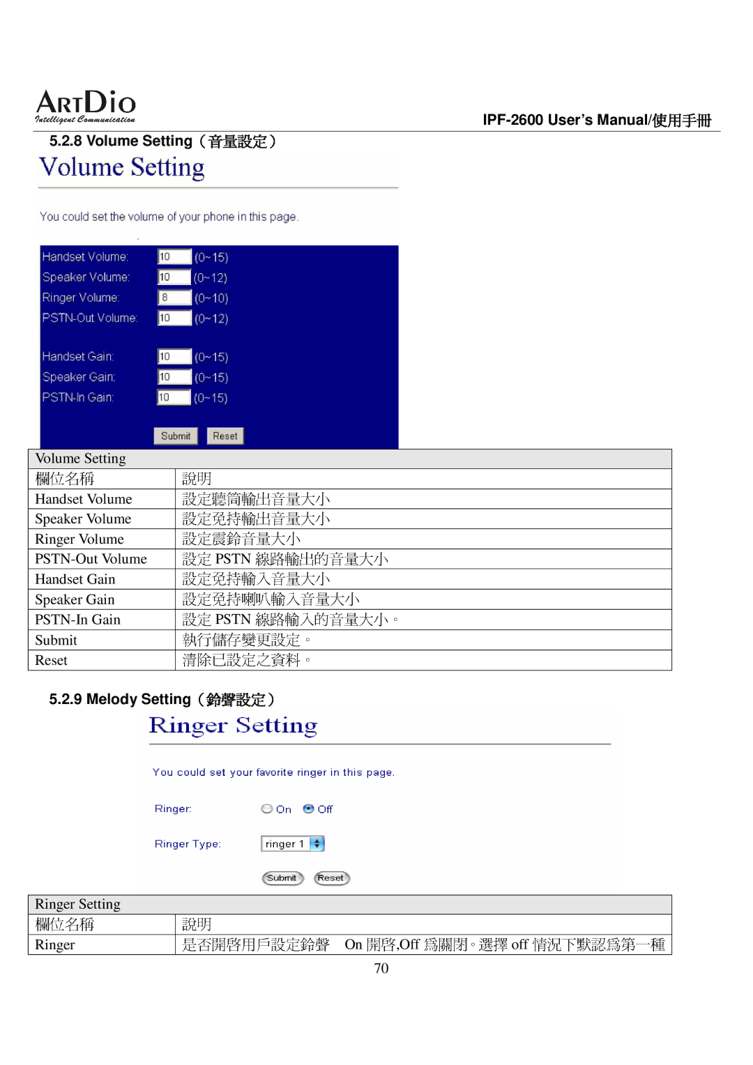 ArtDio IPF-2600 user manual 為關閉 。選擇 