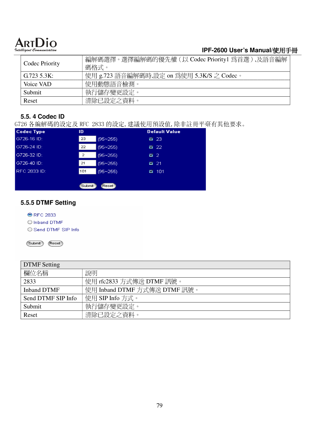 ArtDio IPF-2600 user manual 訊號。 