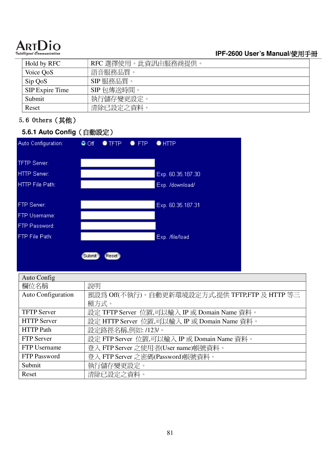 ArtDio IPF-2600 user manual 資料 。, 服務品質。 