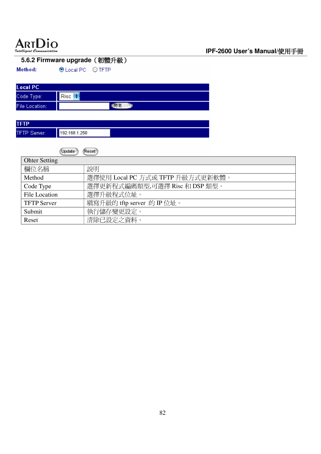 ArtDio IPF-2600 user manual 類型 。 