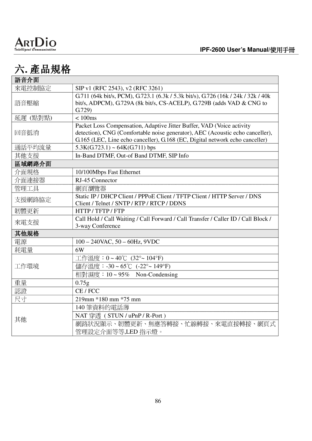 ArtDio IPF-2600 user manual 指示燈。, 語音介面 