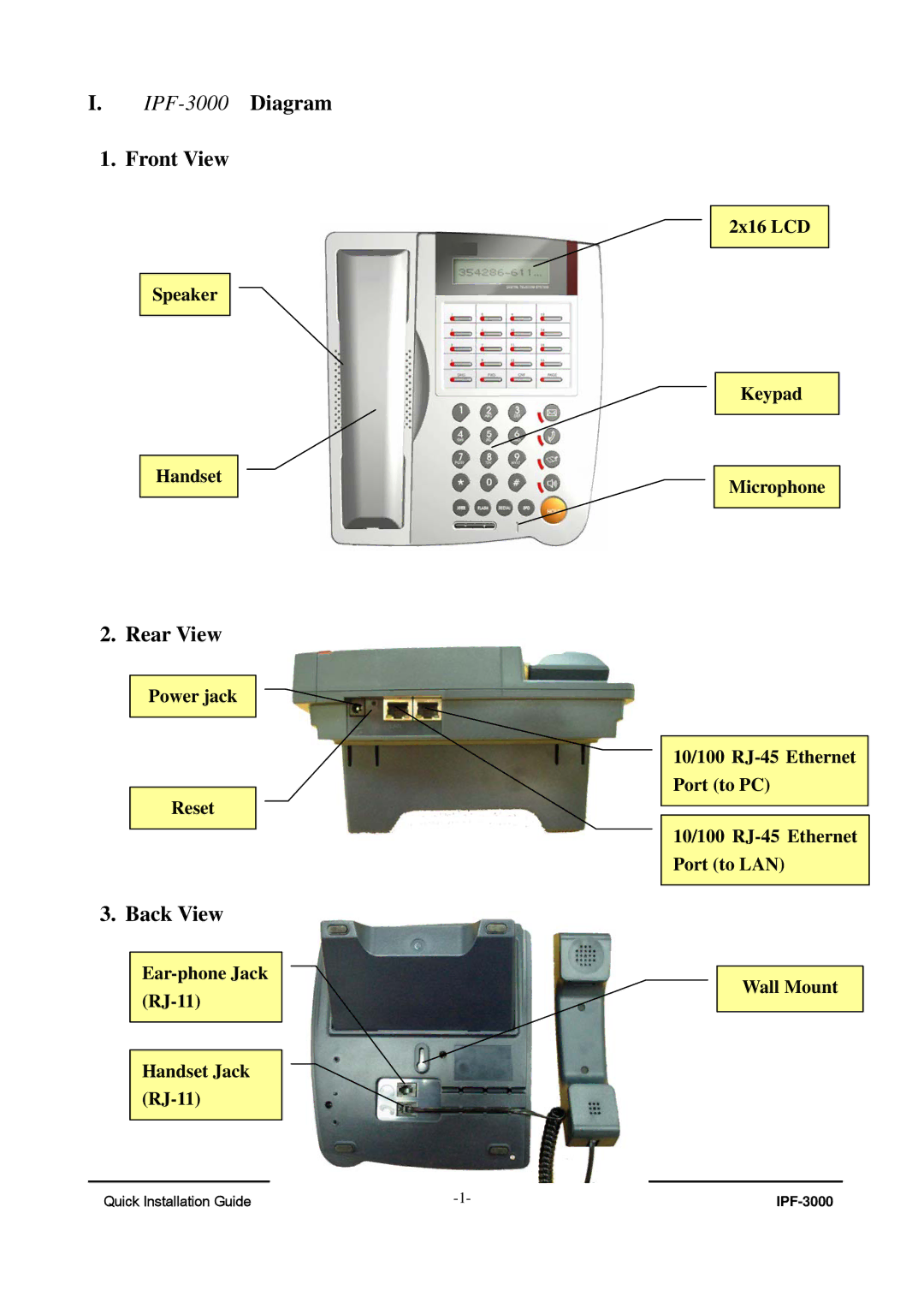 ArtDio IPF-3000 manual Front View, Rear View, Back View 