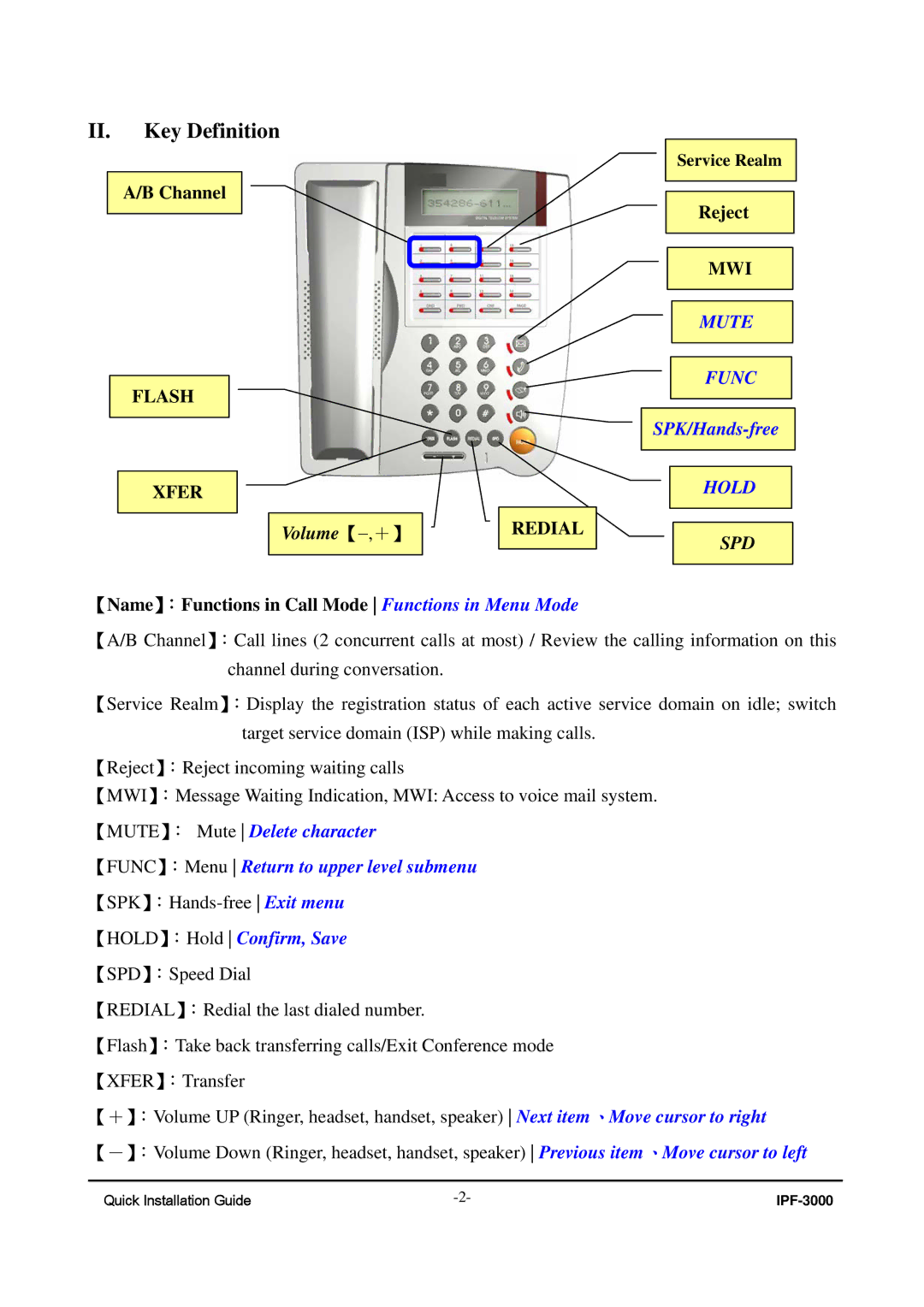 ArtDio IPF-3000 manual II. Key Definition, Mute 