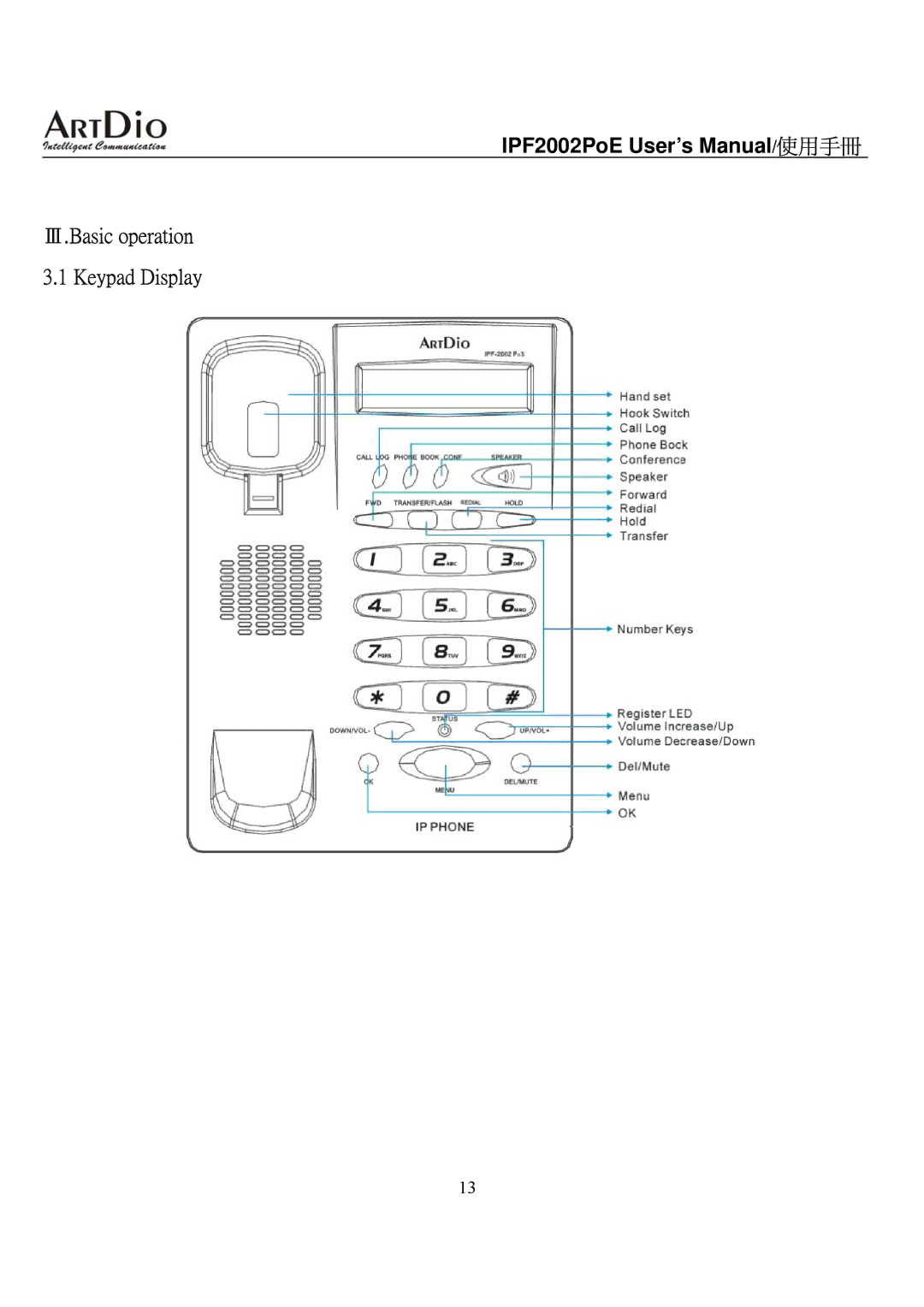 ArtDio IPF2002PoE user manual Ⅲ.Basic operation Keypad Display 