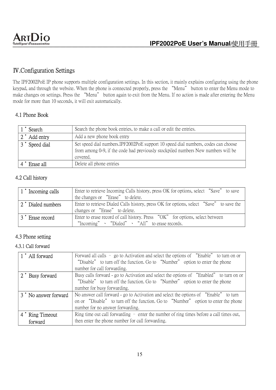 ArtDio IPF2002PoE user manual Ⅳ.Configuration Settings 