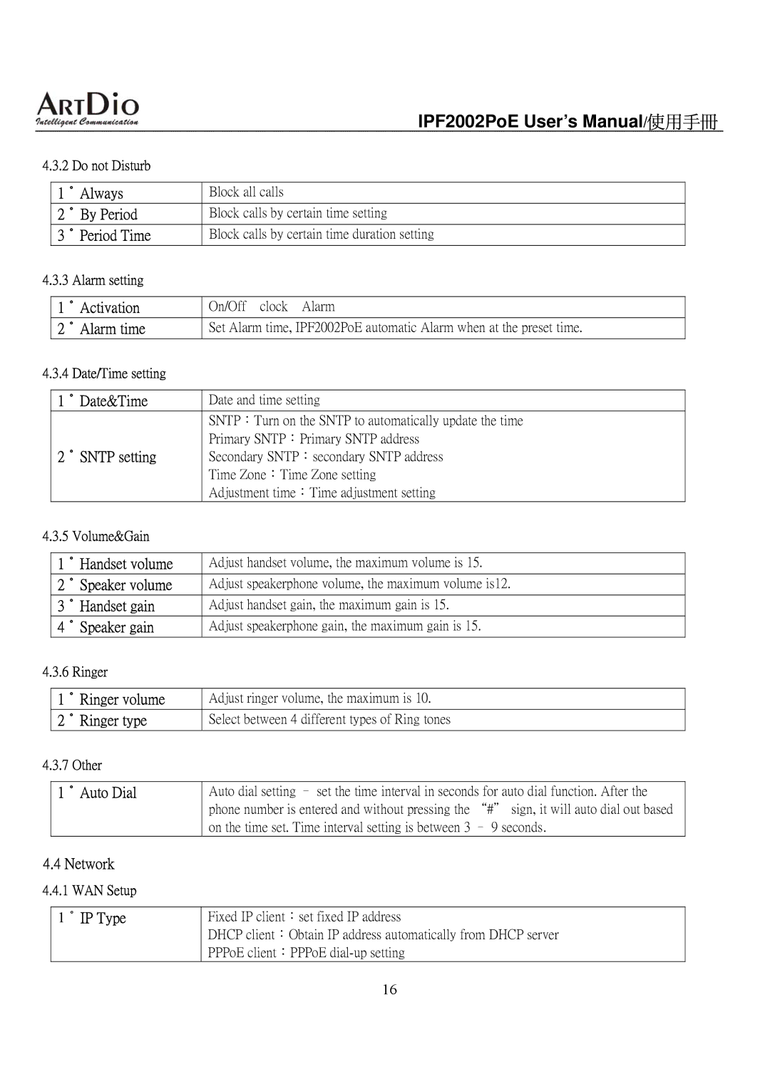 ArtDio IPF2002PoE ．Always, ．By Period, ．Period Time, ．Activation, ．Alarm time, ．Date&Time, ．SNTP setting, ．Handset volume 