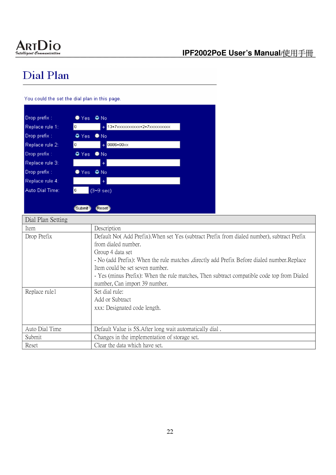 ArtDio IPF2002PoE user manual Dial Plan Setting 