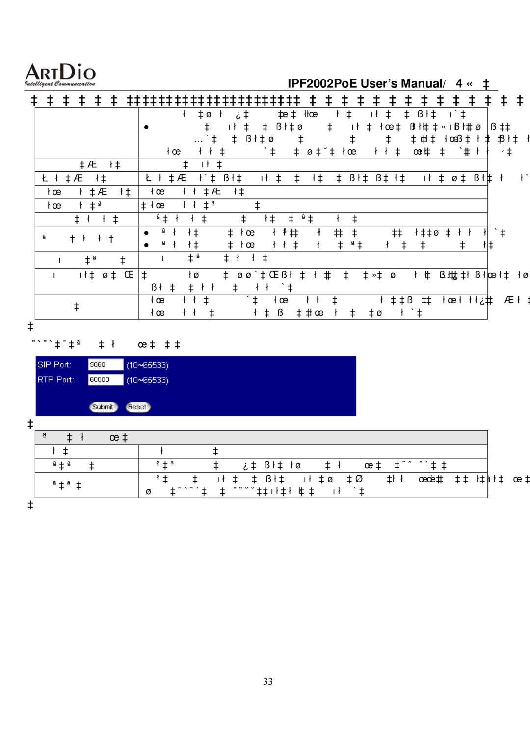 ArtDio IPF2002PoE user manual Port Setting 