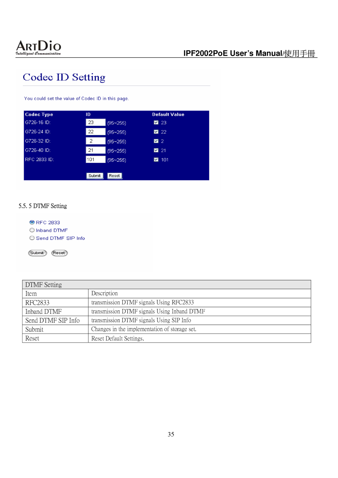 ArtDio IPF2002PoE user manual Dtmf Setting 