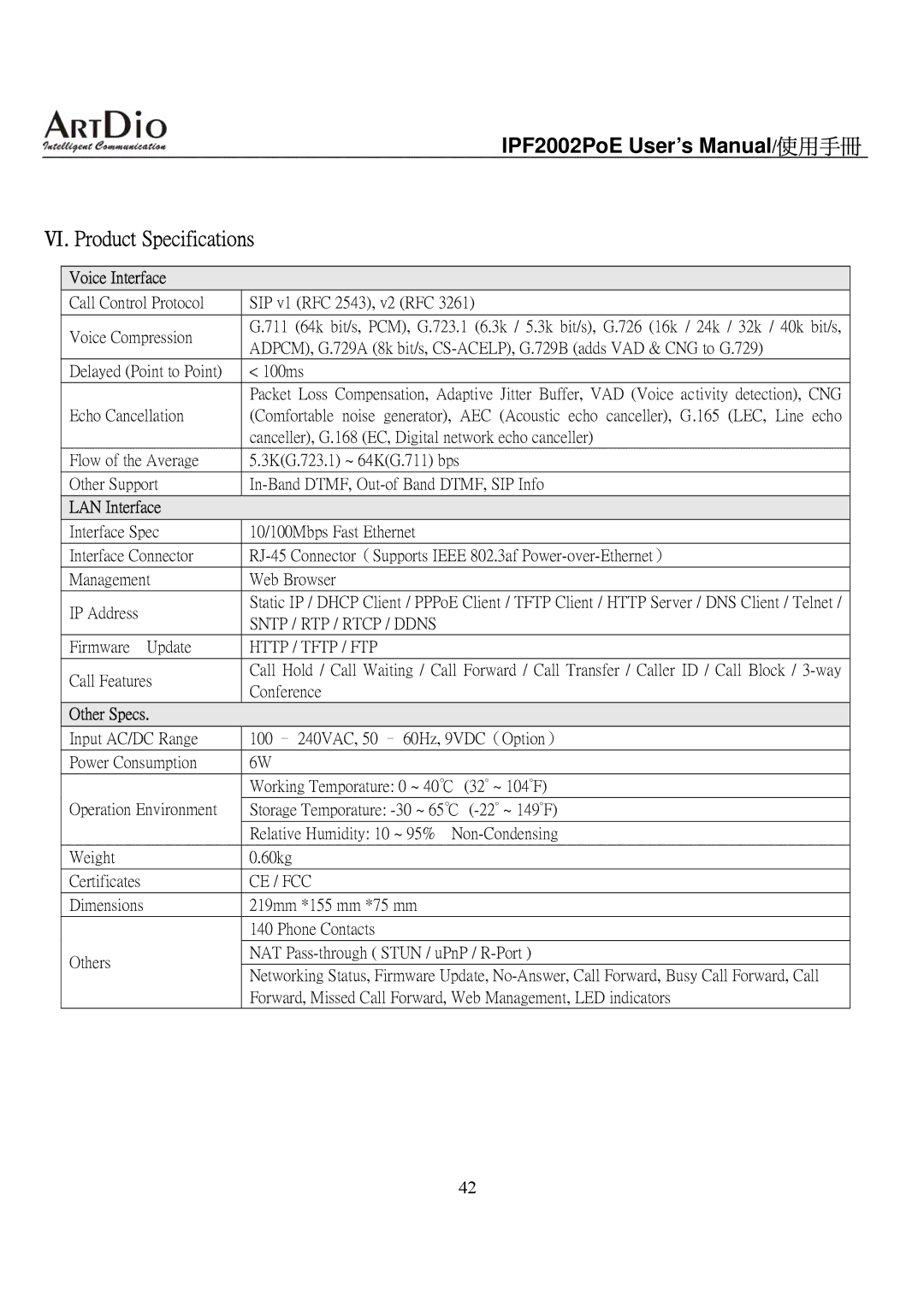 ArtDio IPF2002PoE user manual Ⅵ. Product Specifications, Voice Interface, LAN Interface, Other Specs 