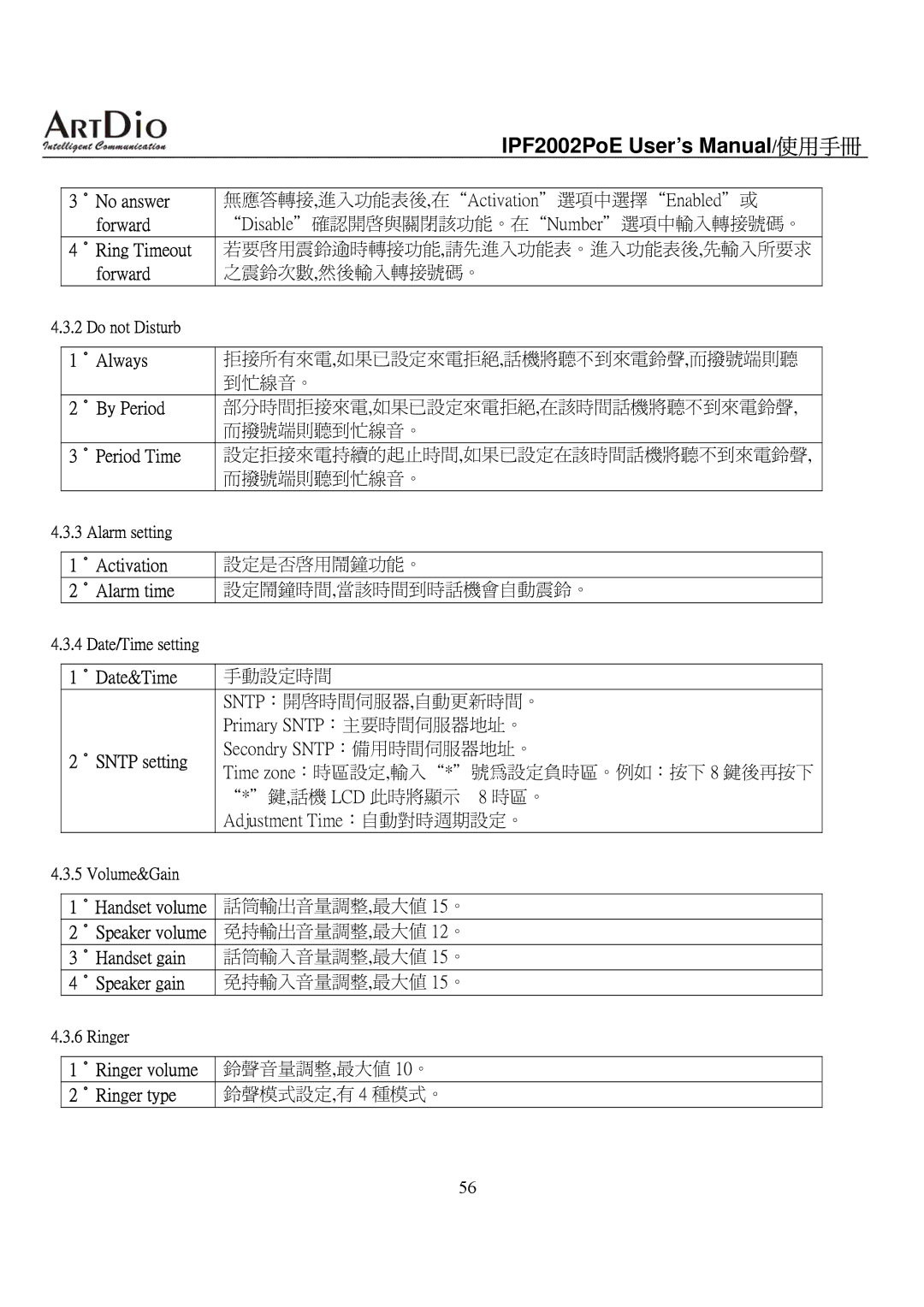 ArtDio IPF2002PoE user manual Forward 之震鈴次數,然後輸入轉接號碼。, ．Activation 設定是否啟用鬧鐘功能。 ．Alarm time 設定鬧鐘時間,當該時間到時話機會自動震鈴。 