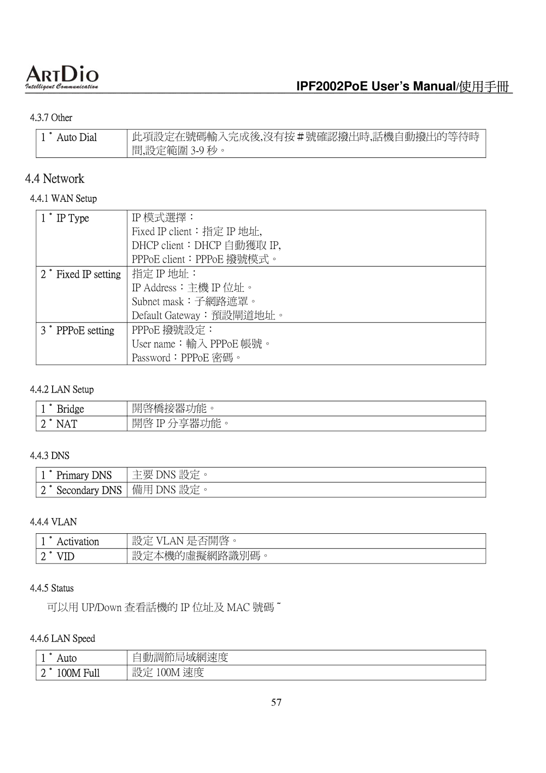 ArtDio IPF2002PoE Network, ．Bridge 開啟橋接器功能。 ．NAT 開啟 IP 分享器功能。, ．Primary DNS 主要 DNS 設定。 ．Secondary DNS 備用 DNS 設定。 