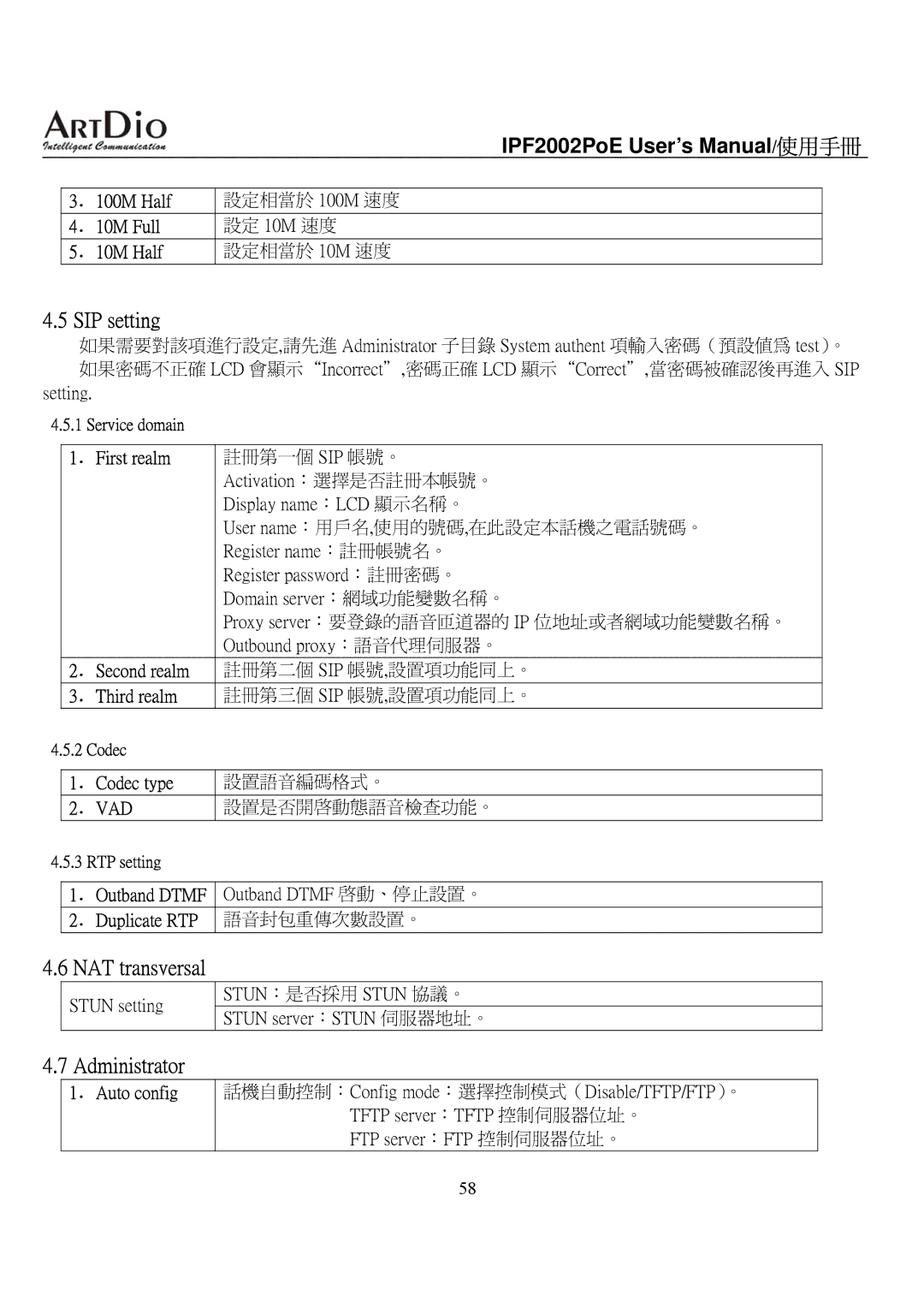 ArtDio IPF2002PoE SIP setting, NAT transversal, Administrator, ．100M Half 設定相當於 100M 速度 ．10M Full 設定 10M 速度 設定相當於 10M 速度 