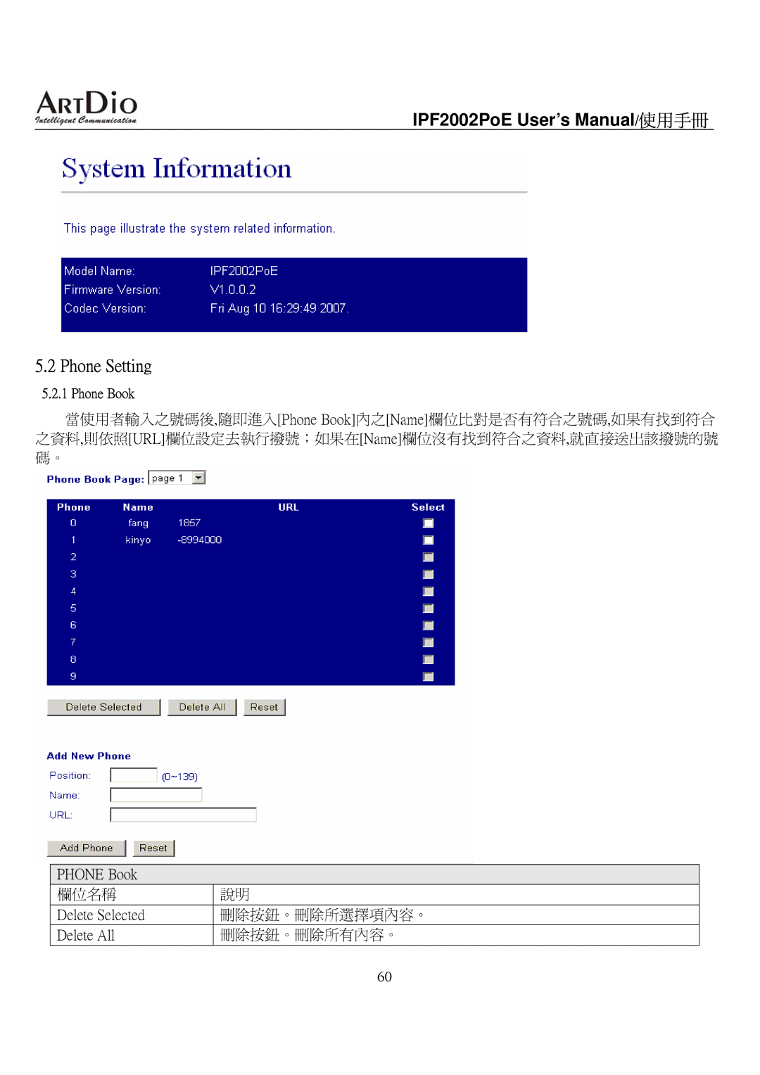 ArtDio IPF2002PoE user manual Phone Setting, Phone Book 欄位名稱 Delete Selected Delete All 