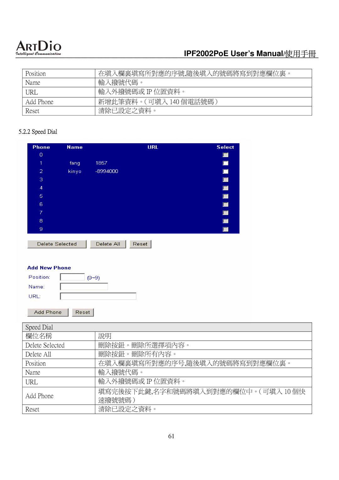 ArtDio IPF2002PoE user manual Position Name, Add Phone Reset 