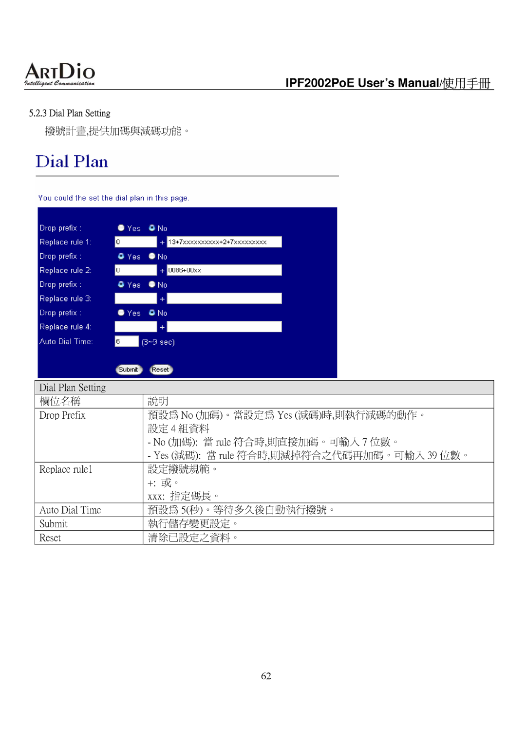 ArtDio IPF2002PoE user manual Dial Plan Setting 