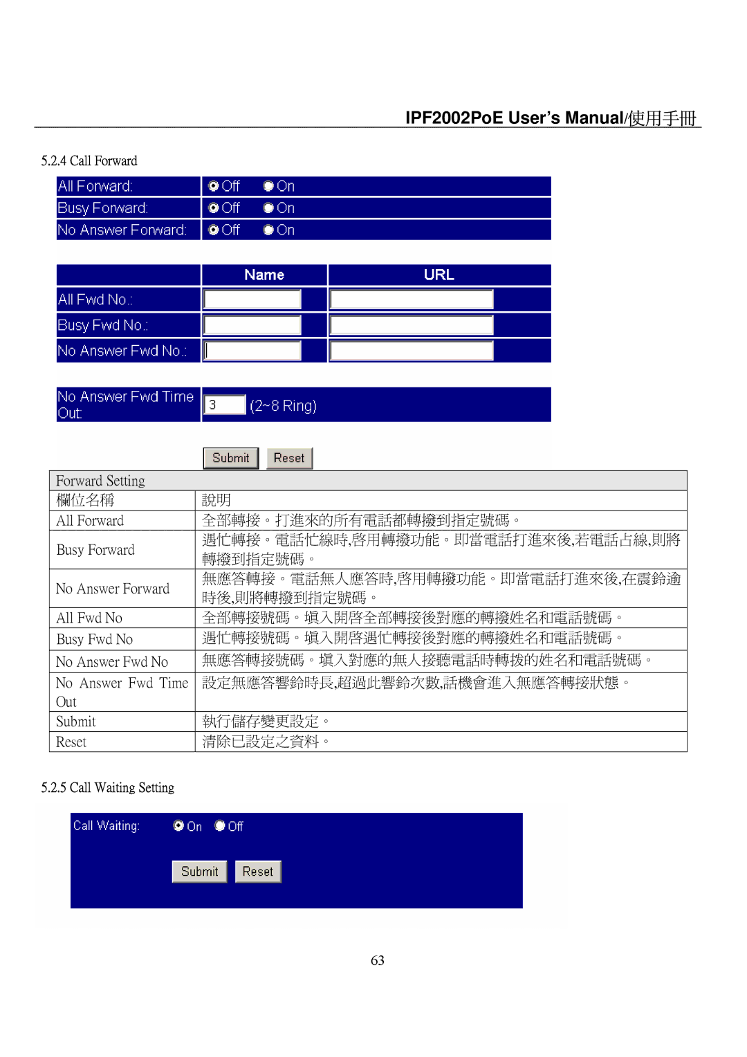 ArtDio IPF2002PoE user manual 執行儲存變更設定。 清除已設定之資料。, Call Waiting Setting 