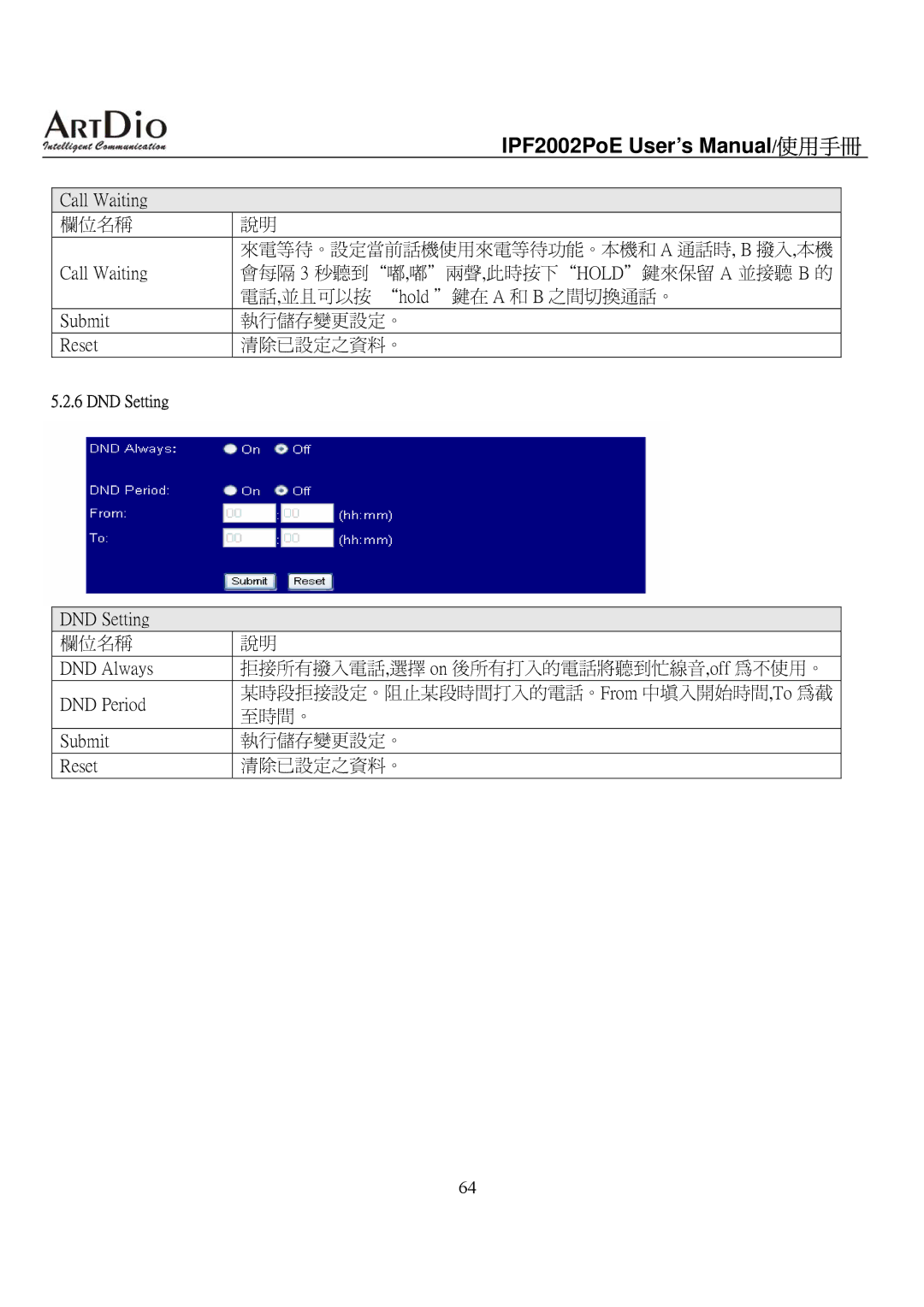 ArtDio IPF2002PoE Call Waiting 欄位名稱, DND Setting 欄位名稱 DND Always, DND Period, 至時間。, Submit 執行儲存變更設定。 Reset 清除已設定之資料。 