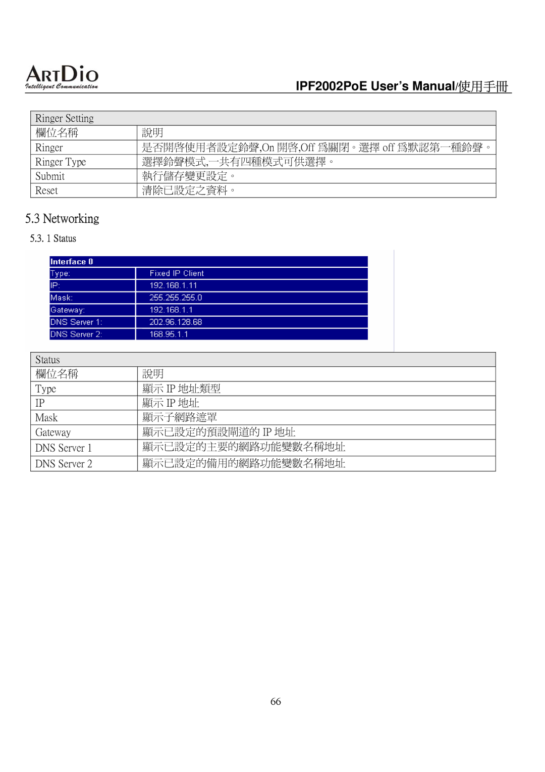 ArtDio IPF2002PoE user manual Networking, Ringer Setting 欄位名稱 