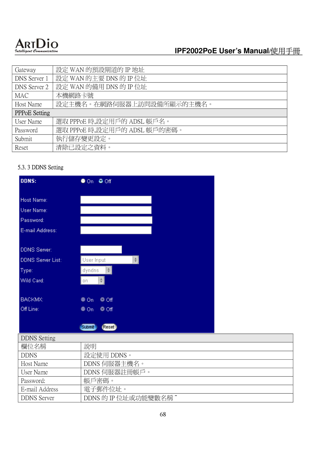 ArtDio IPF2002PoE user manual 本機網路卡號 Host Name 設定主機名。在網路伺服器上訪問設備所顯示的主機名。, Ddns Setting 欄位名稱, 設定使用 Ddns。 