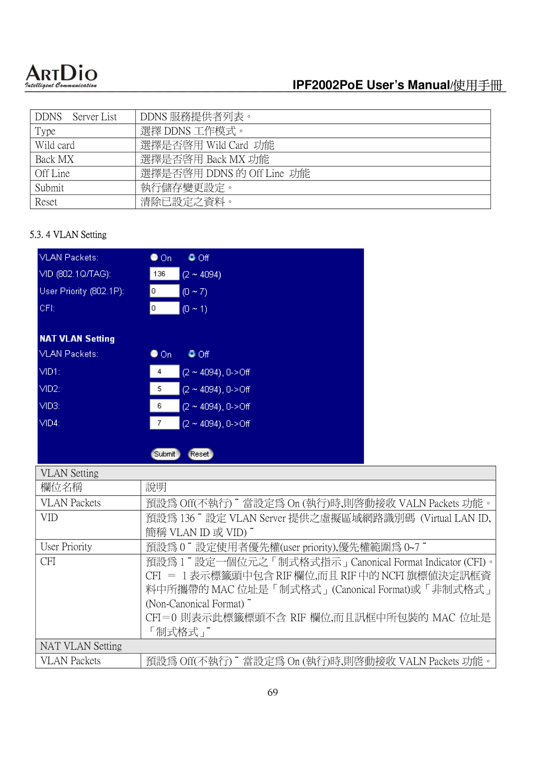 ArtDio IPF2002PoE user manual Vlan Setting 欄位名稱 Vlan Packets, User Priority 