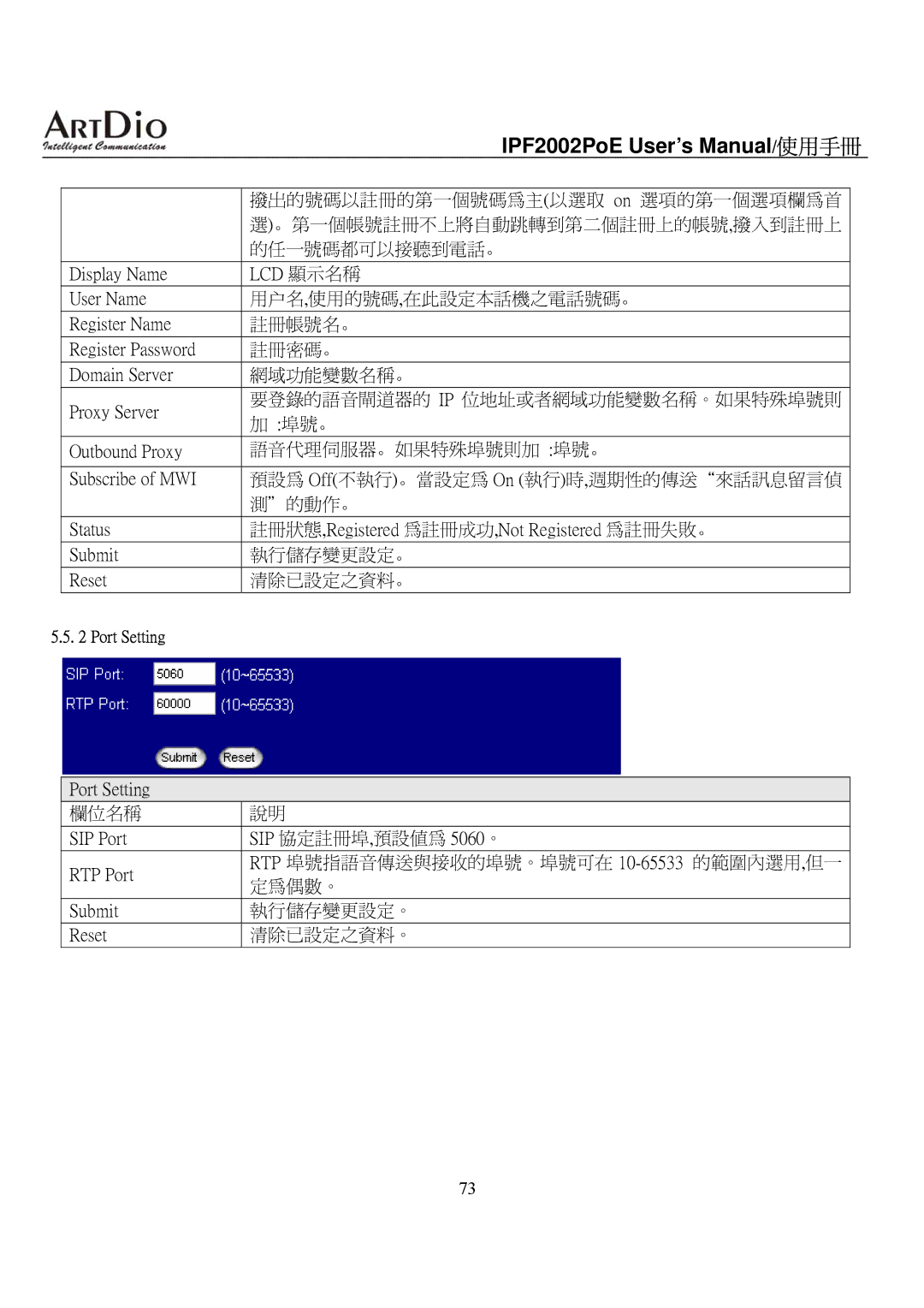 ArtDio IPF2002PoE user manual Lcd 顯示名稱, Port Setting 