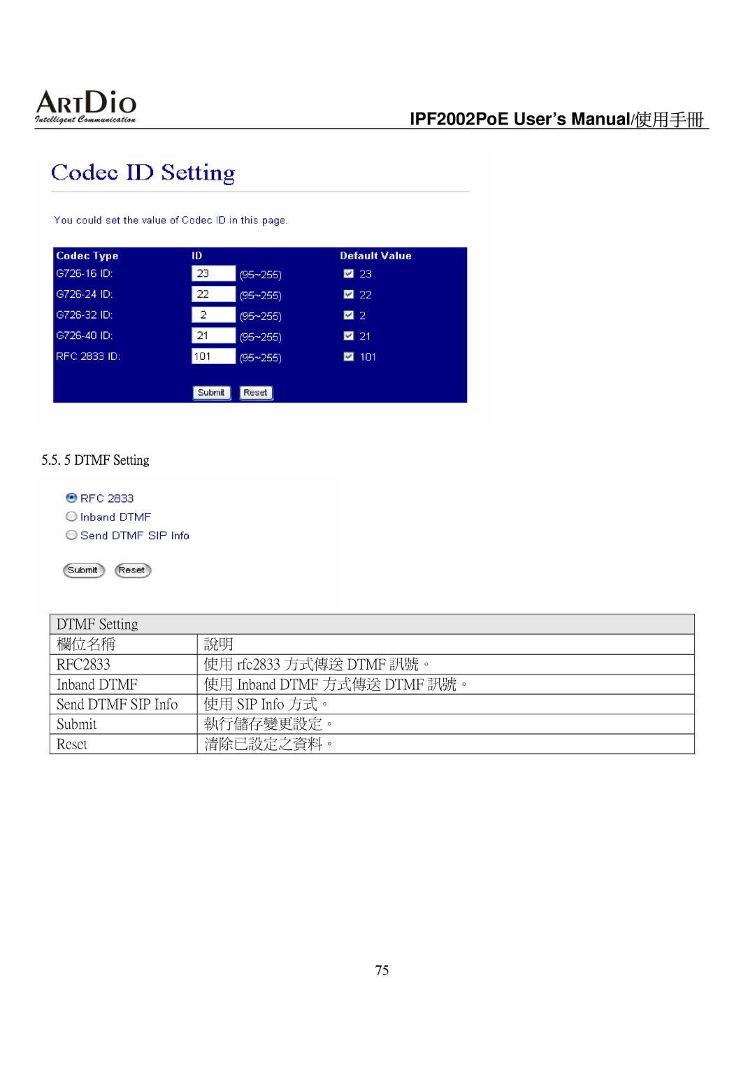 ArtDio IPF2002PoE user manual Dtmf Setting 