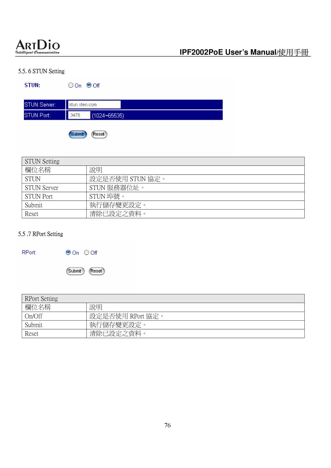 ArtDio IPF2002PoE user manual Stun Setting 欄位名稱 