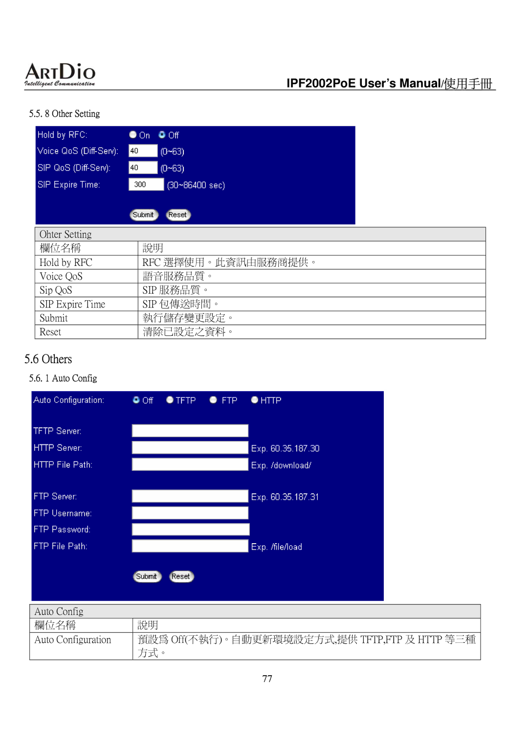 ArtDio IPF2002PoE user manual Others, Sip 服務品質。 Sip 包傳送時間。 執行儲存變更設定。 清除已設定之資料。, Auto Config 欄位名稱 Auto Configuration, 方式。 