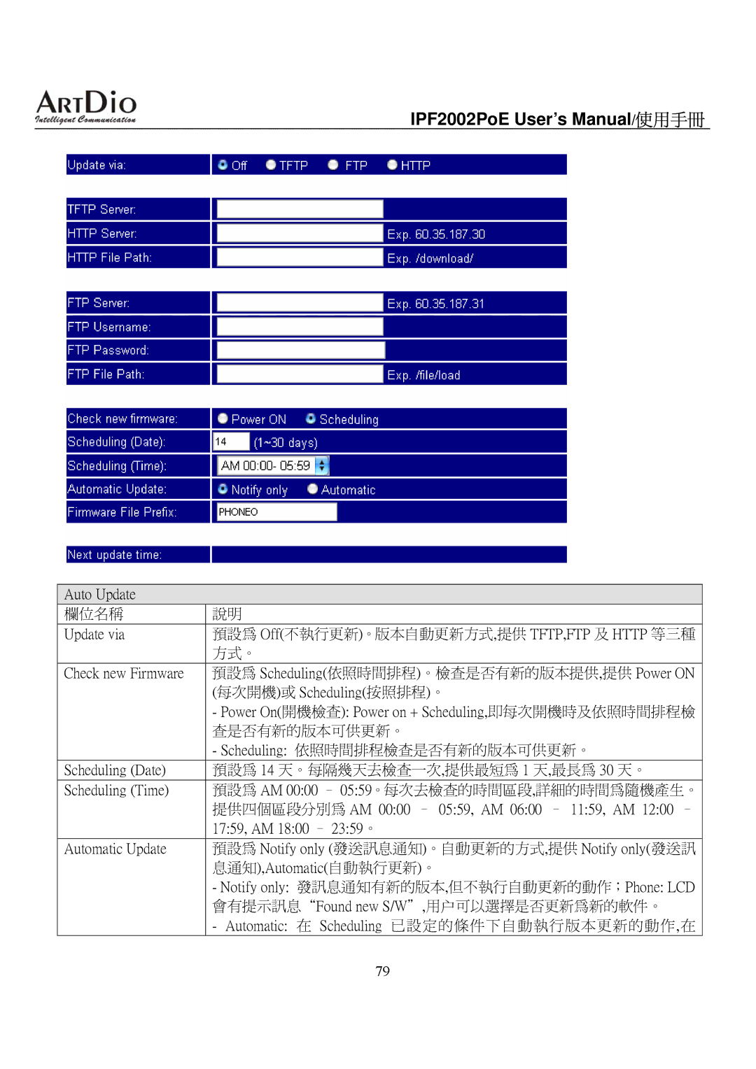 ArtDio IPF2002PoE Auto Update 欄位名稱 Update via, Check new Firmware, 每次開機或 Scheduling按照排程。, 查是否有新的版本可供更新。, Automatic Update 