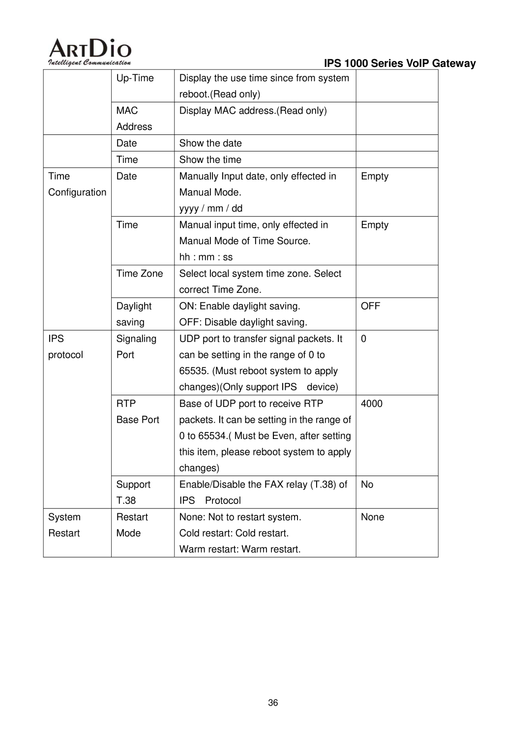 ArtDio IPS 1000 user manual Mac, Off, Ips, Rtp 