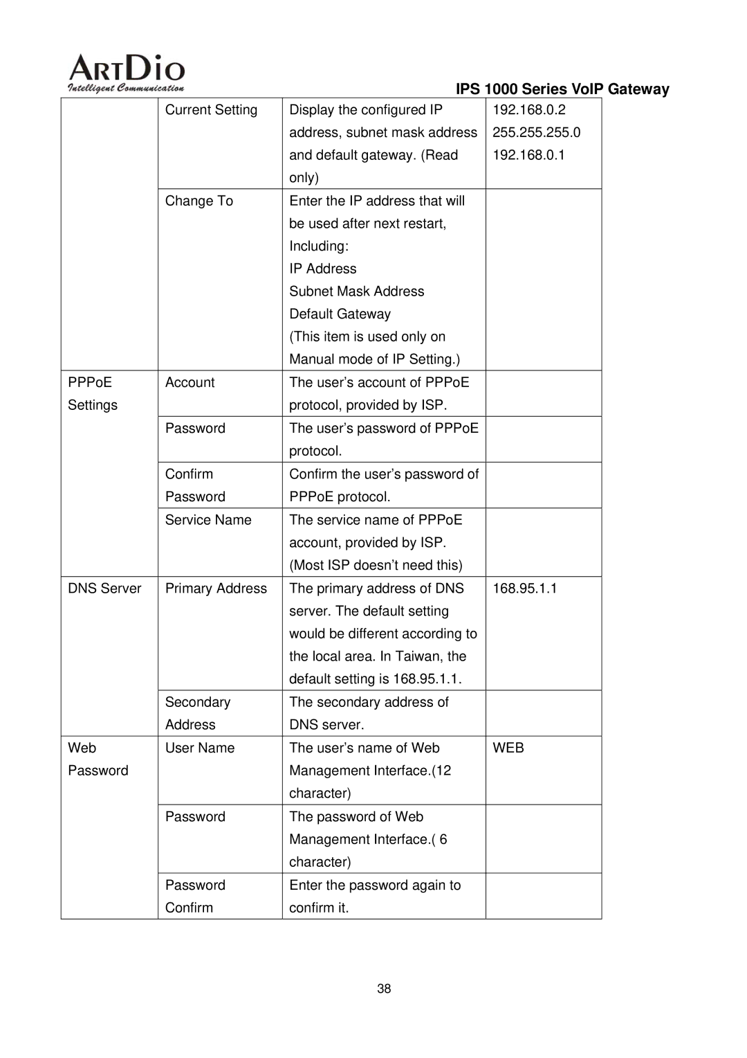 ArtDio IPS 1000 user manual Web 