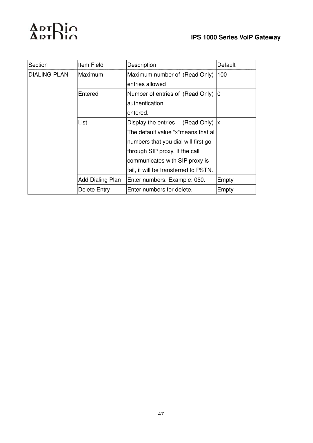 ArtDio IPS 1000 user manual Dialing Plan 