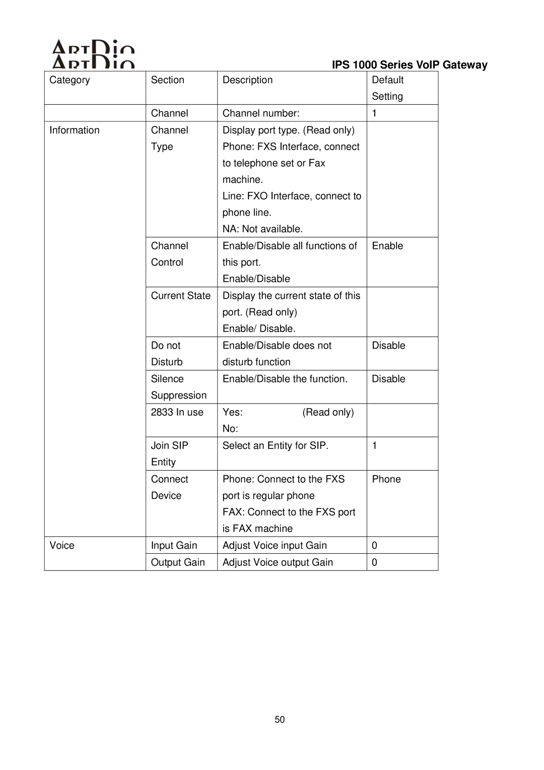 ArtDio user manual IPS 1000 Series VoIP Gateway 