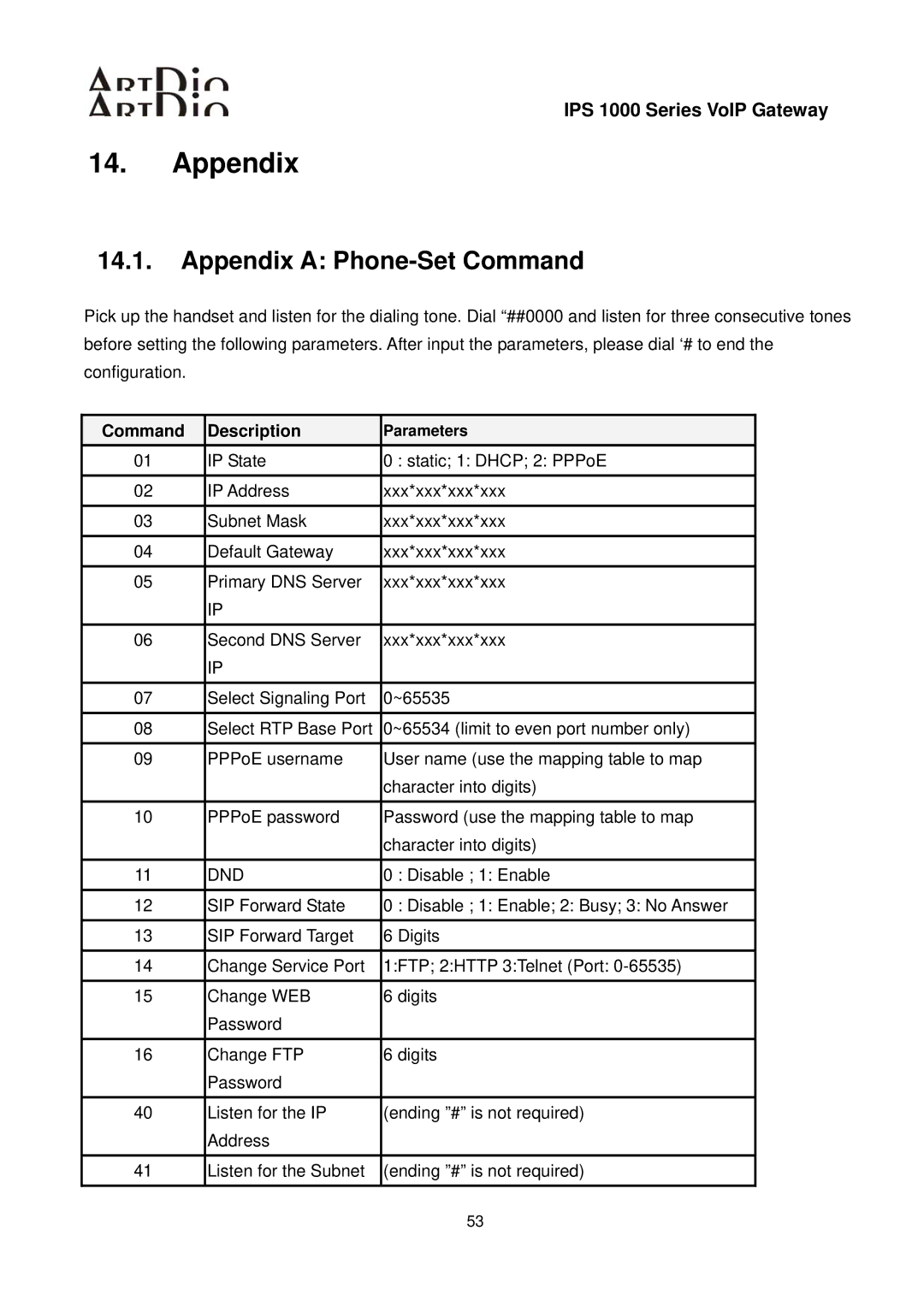 ArtDio IPS 1000 user manual Appendix a Phone-Set Command, Dnd 