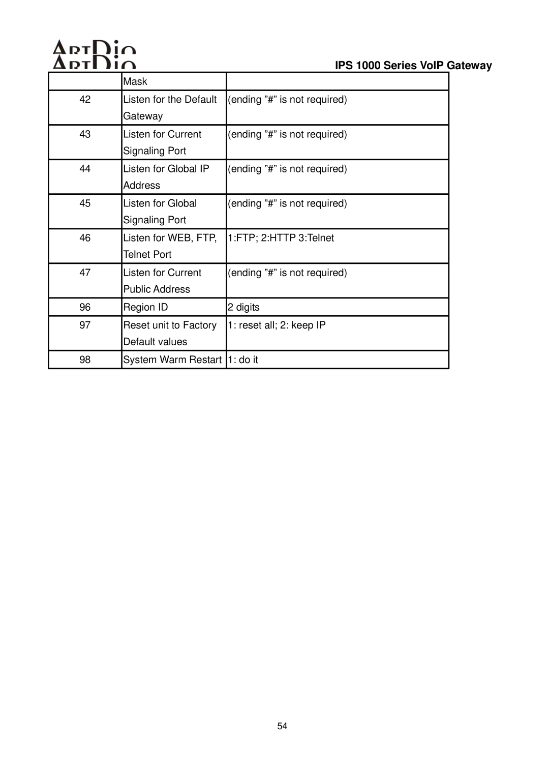 ArtDio user manual IPS 1000 Series VoIP Gateway 