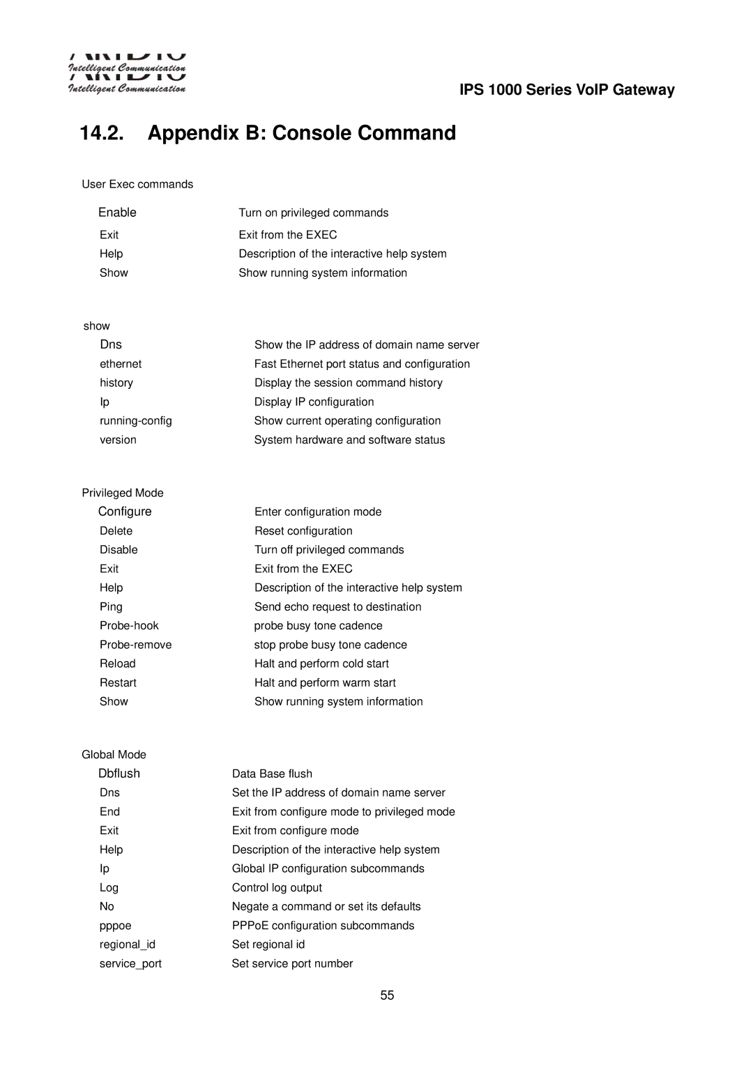 ArtDio IPS 1000 user manual Appendix B Console Command, Enable 