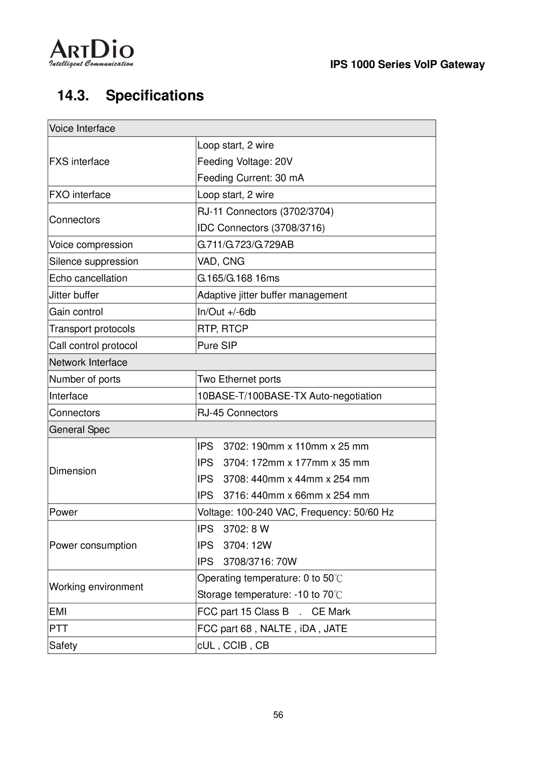 ArtDio IPS 1000 user manual Specifications, Vad, Cng, RTP, Rtcp, Emi, Ptt 