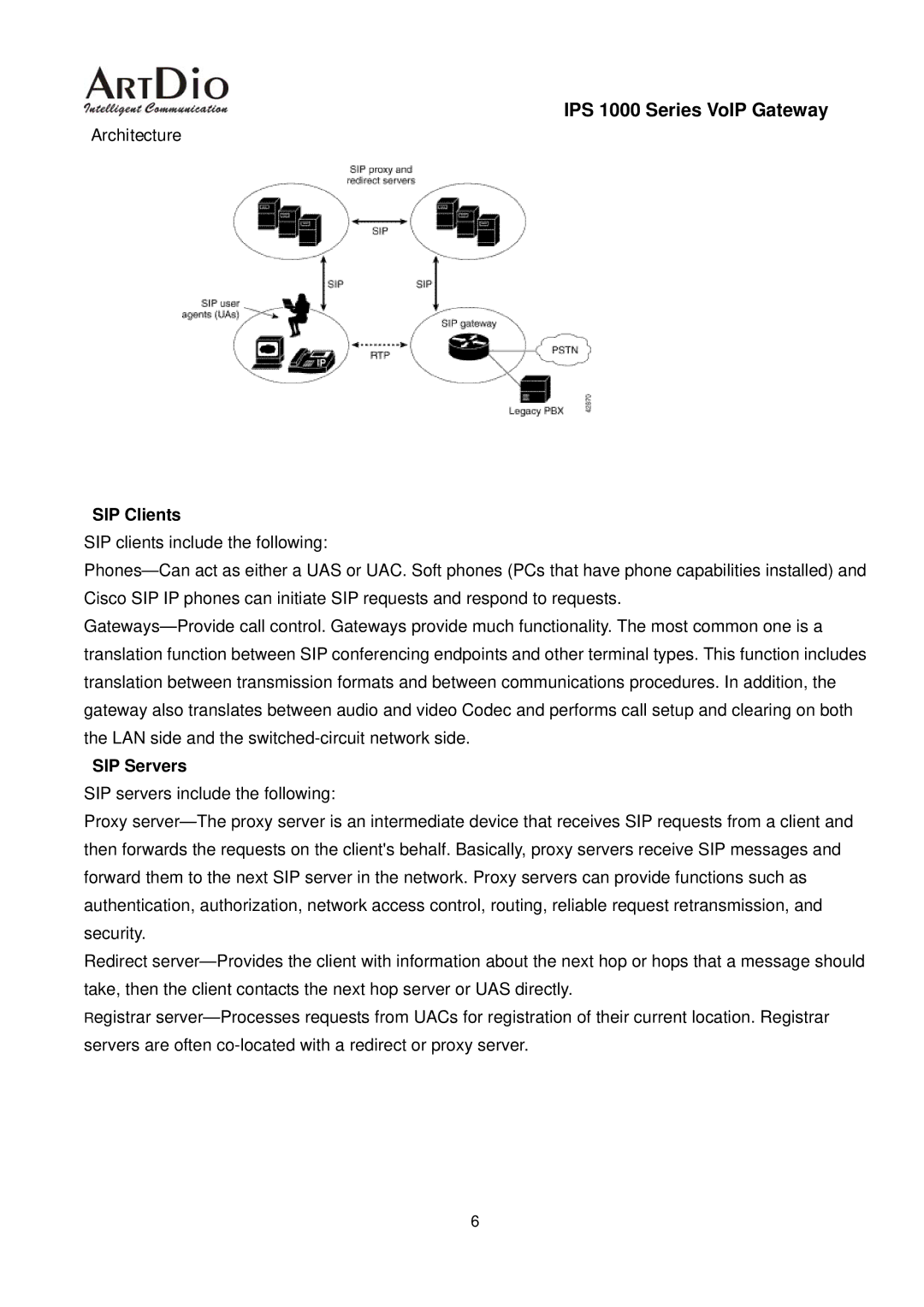 ArtDio user manual IPS 1000 Series VoIP Gateway Architecture 