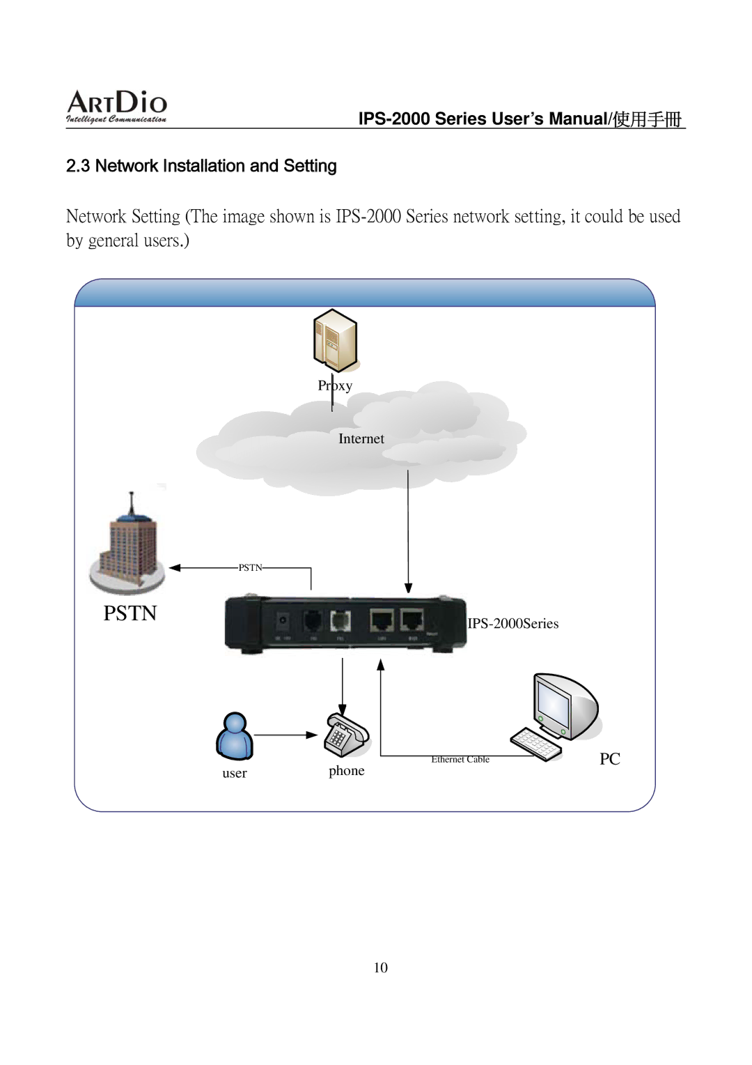 ArtDio IPS-2000 user manual Pstn 