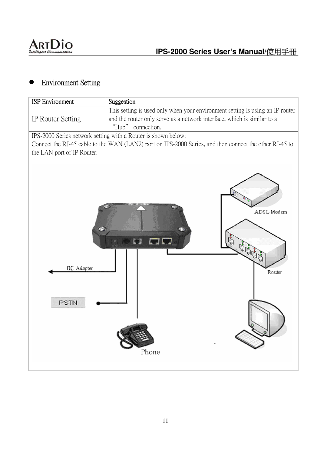 ArtDio IPS-2000 user manual Environment Setting, Suggestion 