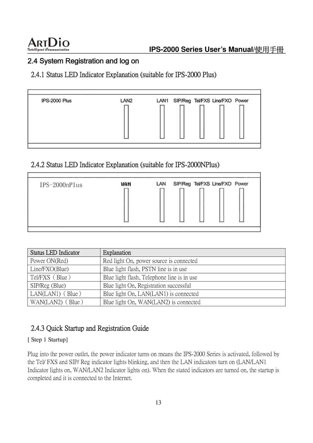 ArtDio IPS-2000 user manual Quick Startup and Registration Guide, Status LED Indicator Explanation 